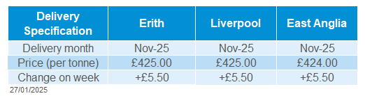 Delivered oilseeds 27 01 202572